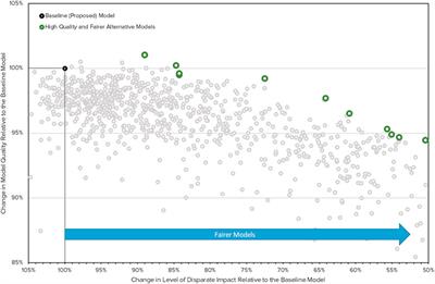 A United States Fair Lending Perspective on Machine Learning